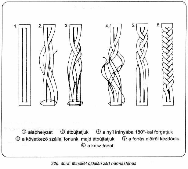   Magyar 10-12 century